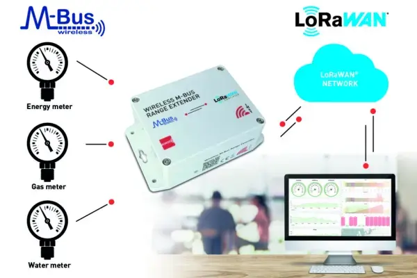 The new Wireless M-Bus Range Extender with LoRaWAN®