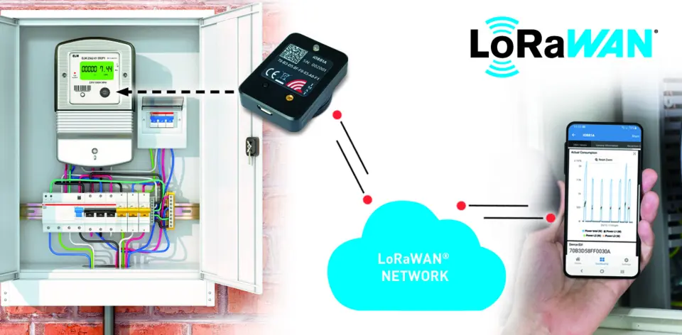 iOKE868 LoRaWAN Network