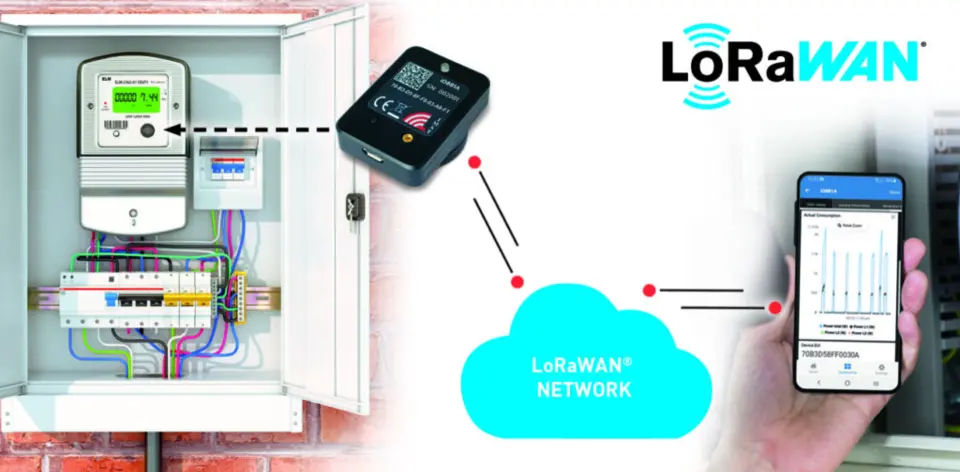 iOKE868 LoRaWAN® smart metering kit