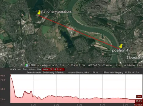 iM282A Range Test 6km